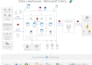 design workflow, flowchart, bpmn, or user flow diagram